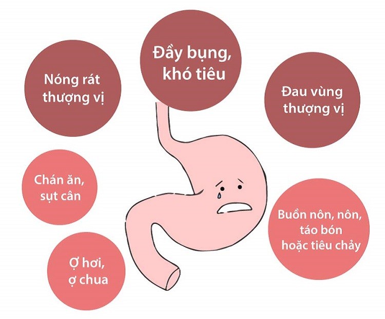Đau dạ dày