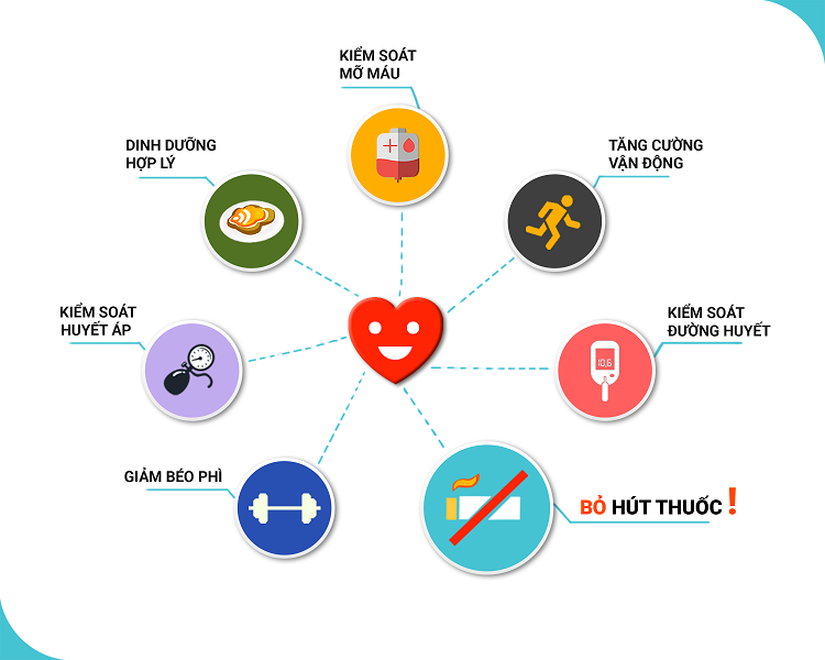 Các cách làm giảm huyết áp