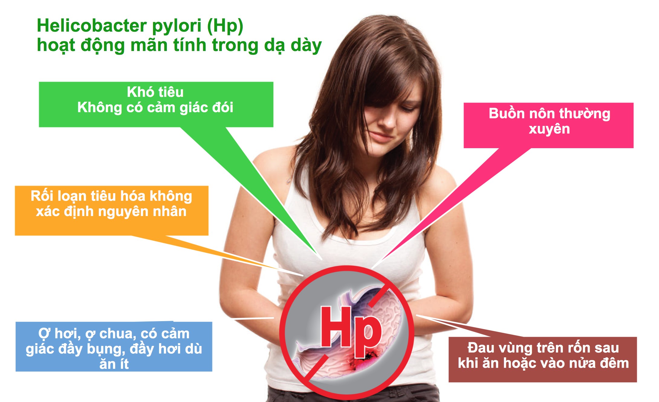 Nhiễm các loại vi khuẩn, nấm gây hại