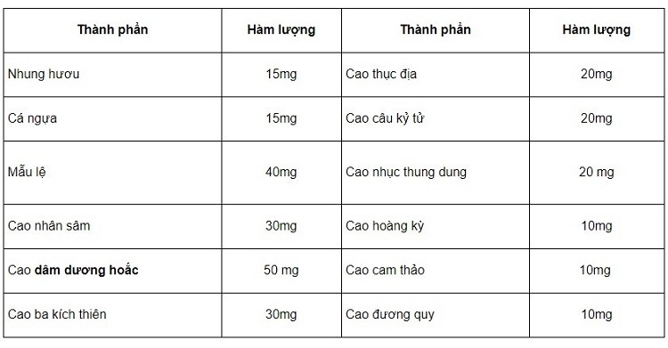 Thuốc Eva’s Dream có tốt không? Hồi đáp về thuốc Eva's Dream từ người dùng   thuốc Eva’s Dream, thuốc bổ thận Eva’s Dream, thuốc Eva’s Dream có tốt không, cách sử dụng Eva’s Dream, đánh giá thuốc Eva’s Dream, công dụng của thuốc Eva’s Dream, tác dụng phụ của thuốc Eva’s Dream, Eva’s Dream mua ở đâu hà nội, cách sử dụng thuốc Eva’s Dream, giá thuốc Eva’s Dream, giá thuốc bổ thận Eva’s Dream, tác hài của Eva’s Dream, cách dụng Eva’s Dream, mua thuốc Eva’s Dream, công dụng thuốc Eva’s Dream, cách dùng thuốc bổ thận Eva’s Dream, tác dụng của thuốc bổ thận Eva’s Dream