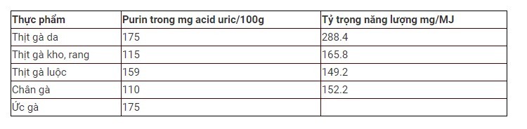 Bệnh gút có ăn được thịt gà không bệnh gút có an được thịt gà không, bị gút có ăn được thịt gà không, gút có ăn được thịt gà không, bệnh gout có ăn được thịt gà không, bị bệnh gút có ăn được thịt gà không, bệnh gout có ăn được thịt gà, bị gout có nên ăn thịt gà, bệnh gút ăn được thịt gà không