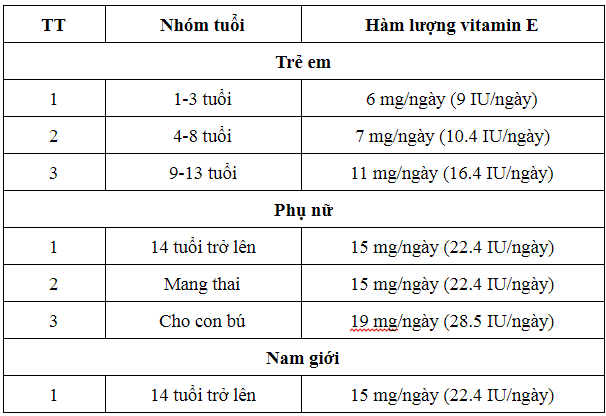 Vitamin E có tác dụng gì vitamin e có tác dụng gì, vitamin e có tác dụng gì cho da, bôi vitamin e có tác dụng gì, vitamin e có tác dụng gì cho da mặt, vitamin e có tác dụng gì cho phụ nữ, vitamin e có tác dụng gì cho nam giới, vitamin e có tác dụng gì cho cơ thể, vitamin e có tác dụng như thế nào, vitamin e có tác dụng gì cho bà bầu, vitamin e có tác dụng gì với phụ nữ, vitamin e có tác dụng gì trong làm đẹp, vitamin e có tác dụng gì cho tóc, vitamin e có tác dụng gì với bà bầu, ăn vitamin e có tác dụng gì