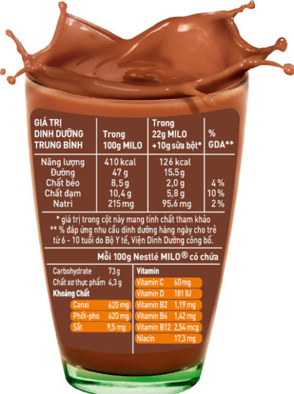 sữa Milo có tốt ko, uống sữa Milo có tốt không, uống Milo có tốt không, người lớn uống sữa Milo có tốt không, sữa Milo có tác dụng gì, bà bầu uống sữa Milo có tốt không, trẻ 2 tuổi uống sữa Milo có tốt không, sữa Milo úc có tốt không, uống sữa Milo buổi tối có tốt không, Milo có tốt không, Milo có tác dụng gì, uống nhiều sữa Milo có tốt không, trẻ uống sữa Milo có tốt không, sữa Milo có tốt cho bà bầu không, trẻ em uống sữa Milo có tốt không, mua sữa Milo, sữa Milo nhỏ, bầu uống sữa Milo có tốt không, mẹ bầu uống sữa Milo có tốt không