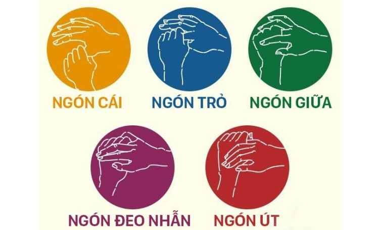 Bị stress là gì xả stress là gì, stress nghĩa là gì, bị stress là gì