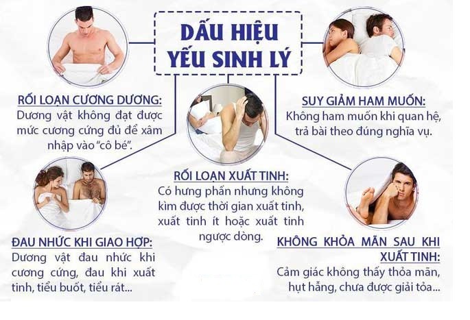 yếu sinh lí ở nam là như thế nào, bệnh yếu sinh lý nam là gì, như thế nào là đàn ông yếu sinh lý, yếu sinh lí nam là như thế nào