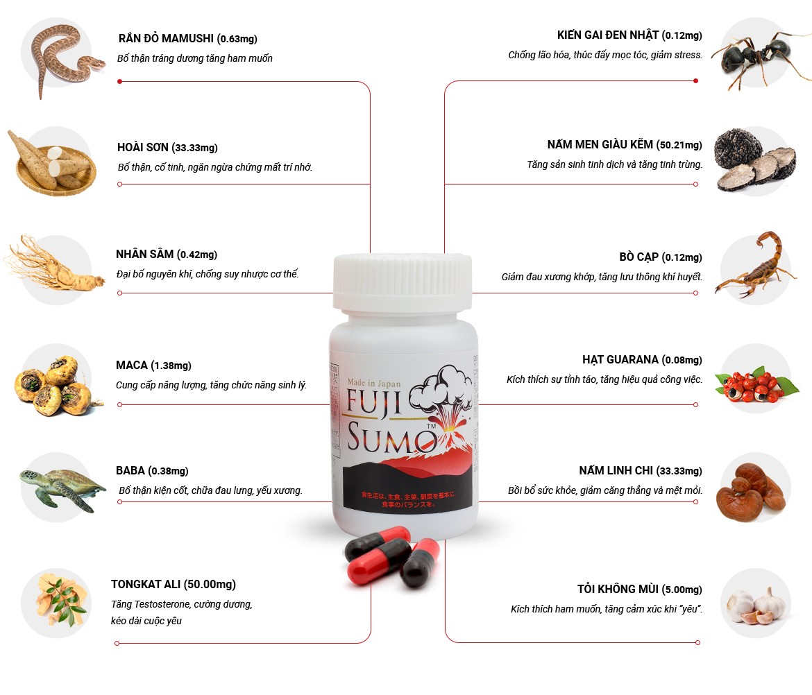Review viên uống Fuji Sumo Nhật Bản tăng cường sinh lý nam giới alt= Review viên uống Fuji Sumo Nhật Bản tăng cường sinh lý nam giới